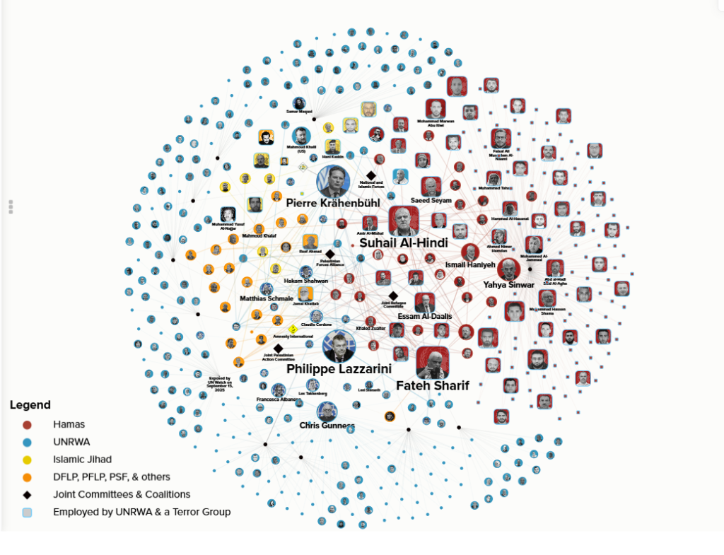 Screenshot from UN Watch showing a network mapping with circles of people's faces connected to each other by lines. Some are labelled Hamas, UNRWA, Islamic Jihad, and others